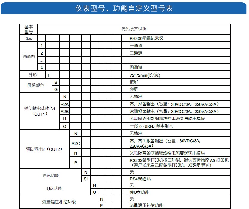 KH300F超小節Mini型無紙記錄儀