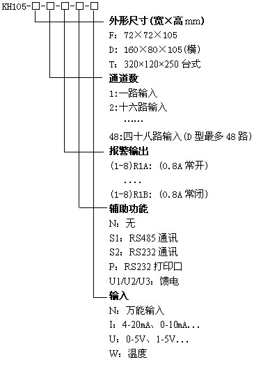 KH105-40路巡檢儀