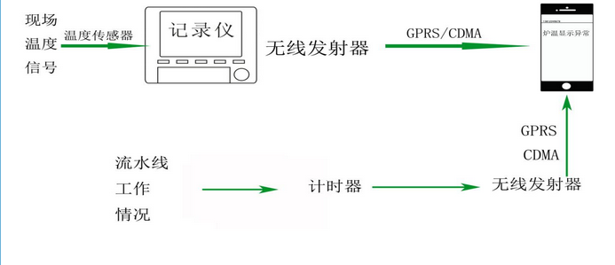 ���d���I���t�ض��Ԅӻ����Ʒ���